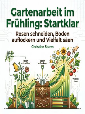 cover image of Gartenarbeit im Frühling